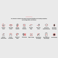 NanoArmour for iPhone 13 Screen Protector Antimicrobial Anti-Dust Edge-to-Edge